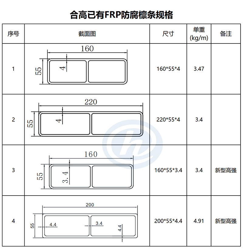 合高防腐檁條規(guī)格