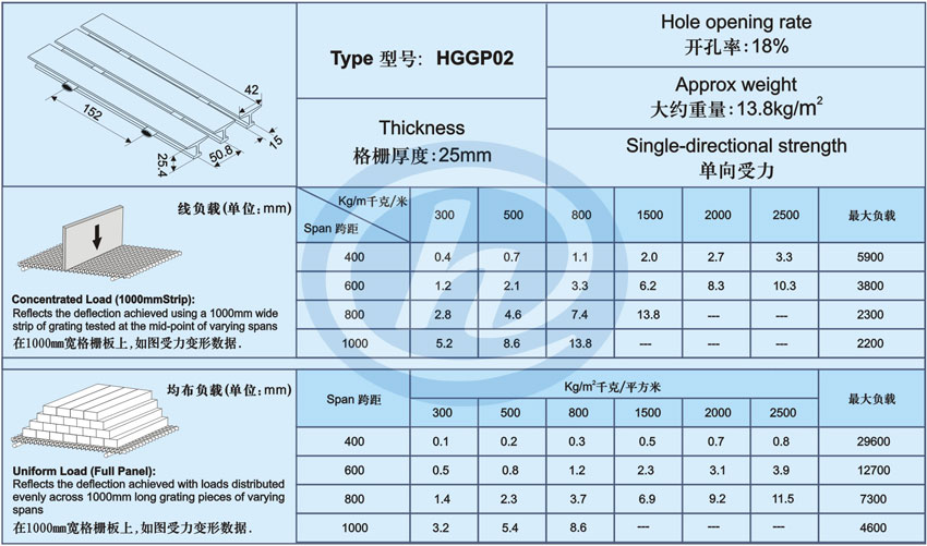 玻璃鋼拉擠格柵25