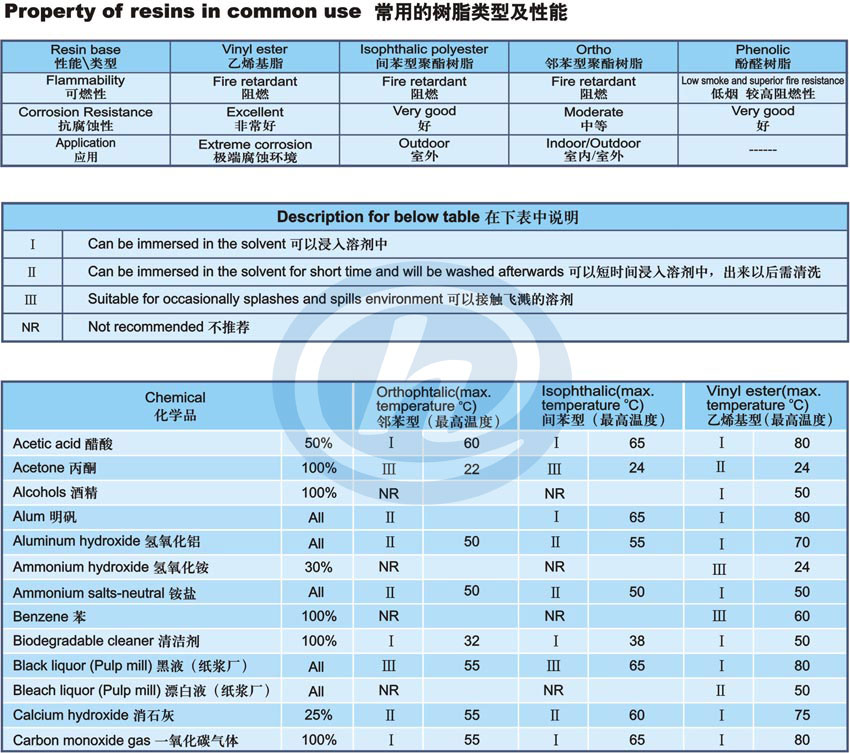 格柵化學(xué)性能1