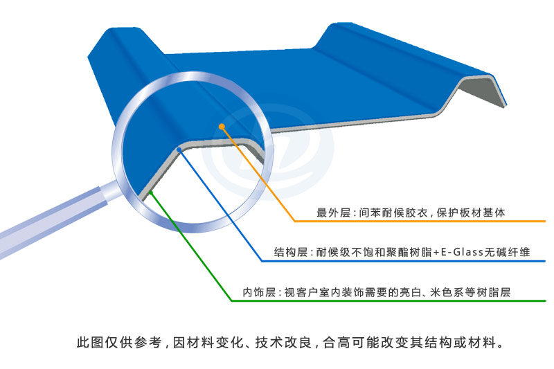 玻璃鋼瓦結(jié)構(gòu)